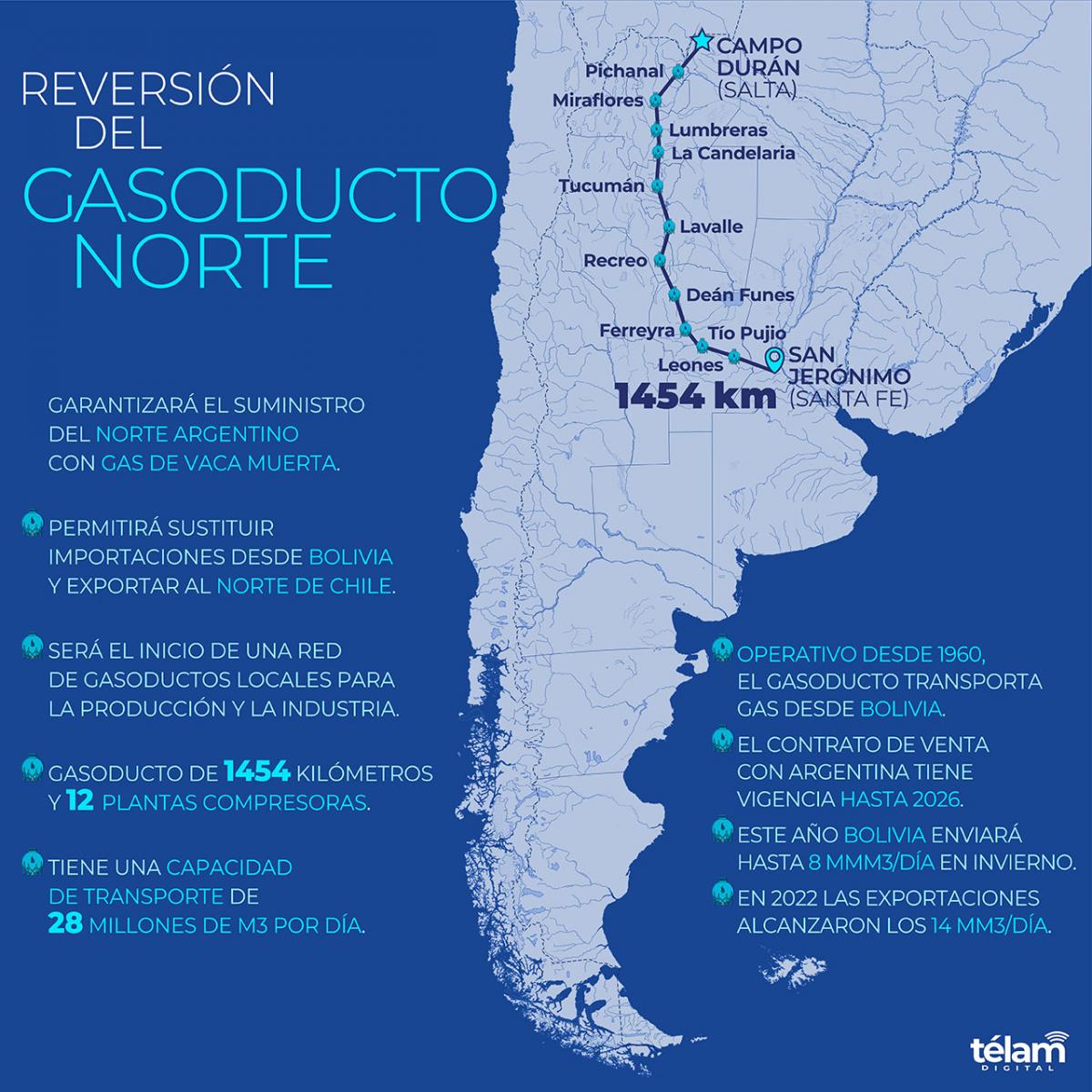 gasoducto, norte, gas, obras públicas